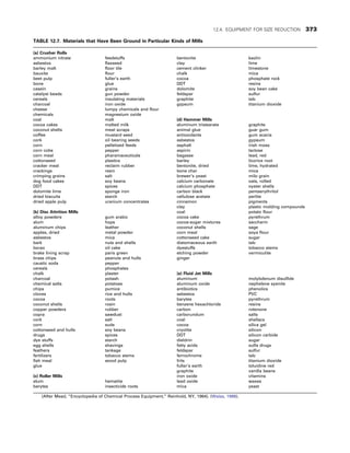 CHEMICAL PROCESS EQUIPMENT SELECTION AND DESIGN.pdf