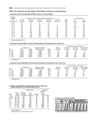CHEMICAL PROCESS EQUIPMENT SELECTION AND DESIGN.pdf