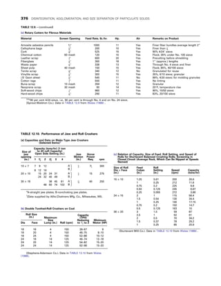 CHEMICAL PROCESS EQUIPMENT SELECTION AND DESIGN.pdf