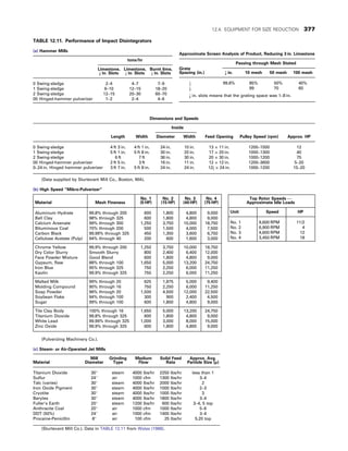 CHEMICAL PROCESS EQUIPMENT SELECTION AND DESIGN.pdf