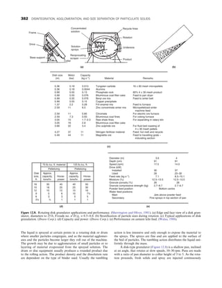 CHEMICAL PROCESS EQUIPMENT SELECTION AND DESIGN.pdf