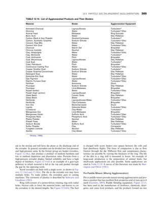 CHEMICAL PROCESS EQUIPMENT SELECTION AND DESIGN.pdf