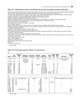 CHEMICAL PROCESS EQUIPMENT SELECTION AND DESIGN.pdf