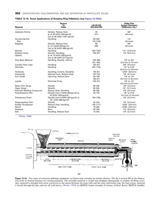 CHEMICAL PROCESS EQUIPMENT SELECTION AND DESIGN.pdf