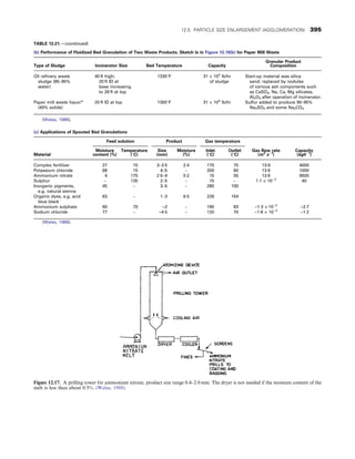 CHEMICAL PROCESS EQUIPMENT SELECTION AND DESIGN.pdf