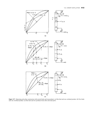 CHEMICAL PROCESS EQUIPMENT SELECTION AND DESIGN.pdf