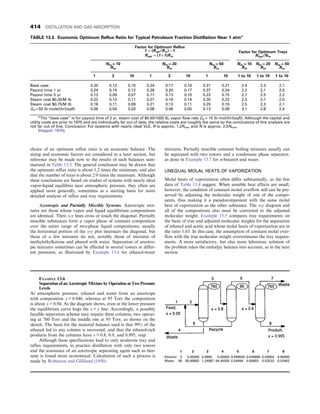 CHEMICAL PROCESS EQUIPMENT SELECTION AND DESIGN.pdf