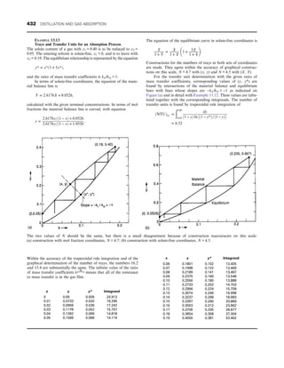 CHEMICAL PROCESS EQUIPMENT SELECTION AND DESIGN.pdf