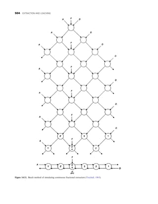 CHEMICAL PROCESS EQUIPMENT SELECTION AND DESIGN.pdf