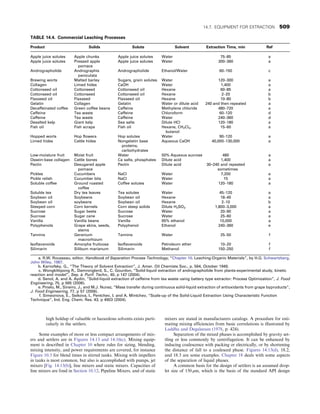CHEMICAL PROCESS EQUIPMENT SELECTION AND DESIGN.pdf