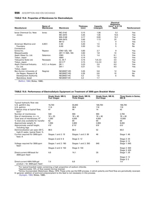 CHEMICAL PROCESS EQUIPMENT SELECTION AND DESIGN.pdf
