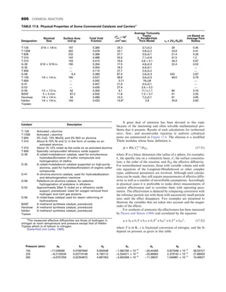 CHEMICAL PROCESS EQUIPMENT SELECTION AND DESIGN.pdf