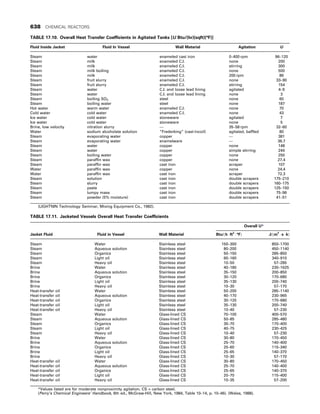 CHEMICAL PROCESS EQUIPMENT SELECTION AND DESIGN.pdf