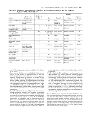 CHEMICAL PROCESS EQUIPMENT SELECTION AND DESIGN.pdf