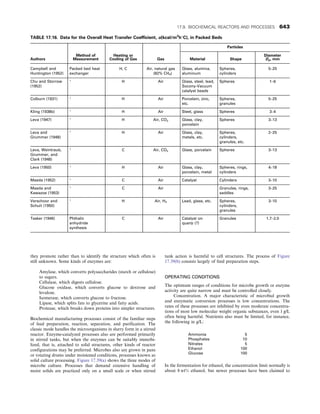 CHEMICAL PROCESS EQUIPMENT SELECTION AND DESIGN.pdf