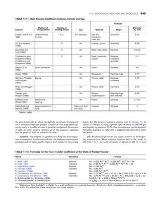 CHEMICAL PROCESS EQUIPMENT SELECTION AND DESIGN.pdf