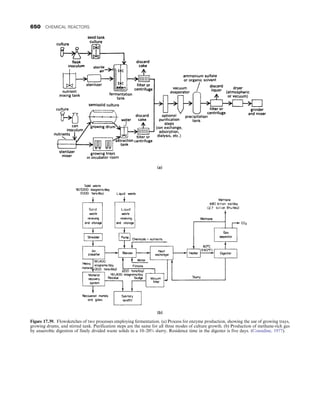 CHEMICAL PROCESS EQUIPMENT SELECTION AND DESIGN.pdf