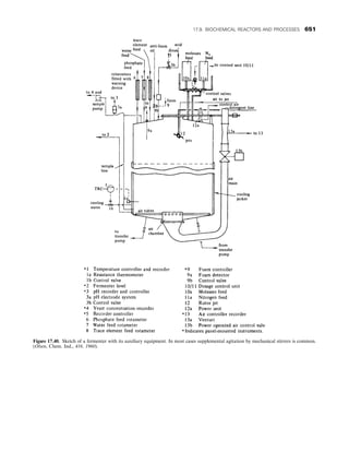 CHEMICAL PROCESS EQUIPMENT SELECTION AND DESIGN.pdf