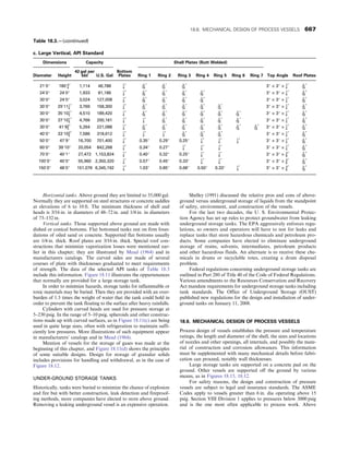 CHEMICAL PROCESS EQUIPMENT SELECTION AND DESIGN.pdf