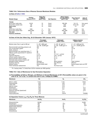 CHEMICAL PROCESS EQUIPMENT SELECTION AND DESIGN.pdf