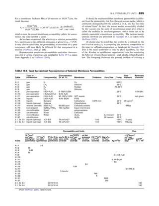 CHEMICAL PROCESS EQUIPMENT SELECTION AND DESIGN.pdf