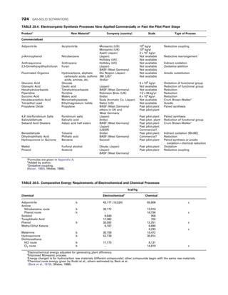 CHEMICAL PROCESS EQUIPMENT SELECTION AND DESIGN.pdf
