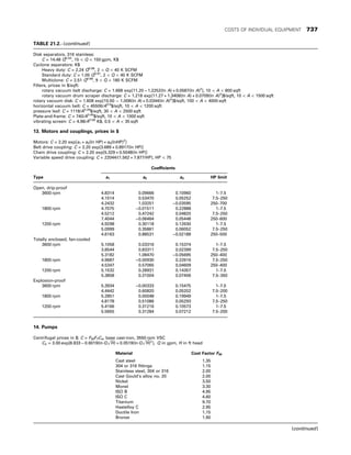 CHEMICAL PROCESS EQUIPMENT SELECTION AND DESIGN.pdf