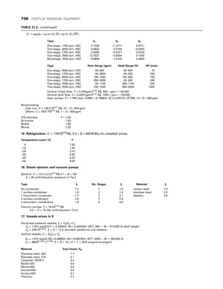 CHEMICAL PROCESS EQUIPMENT SELECTION AND DESIGN.pdf