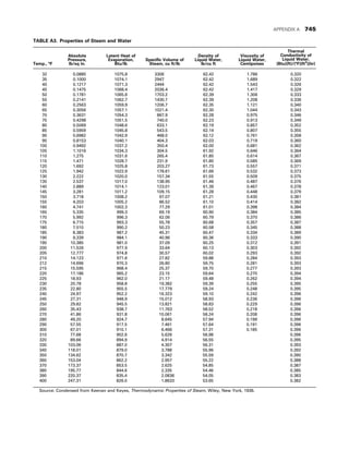 CHEMICAL PROCESS EQUIPMENT SELECTION AND DESIGN.pdf