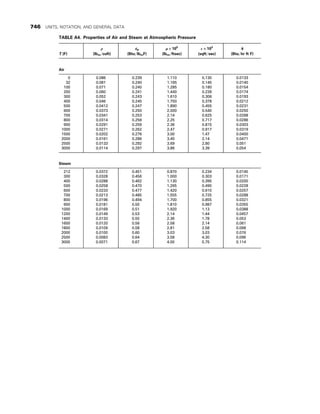 CHEMICAL PROCESS EQUIPMENT SELECTION AND DESIGN.pdf