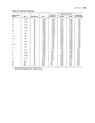 CHEMICAL PROCESS EQUIPMENT SELECTION AND DESIGN.pdf