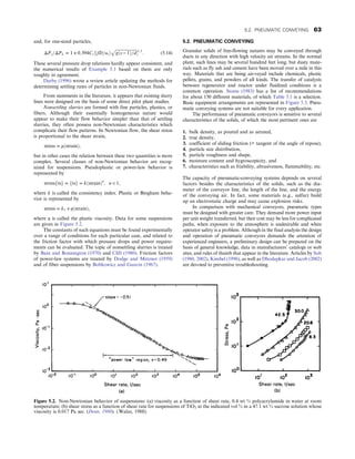 and, for one-sized particles,
ΔPs=ΔPL = 1 + 0:394Cv½ðfD=utÞ
ﬃﬃﬃﬃﬃﬃﬃﬃﬃﬃﬃﬃﬃﬃﬃﬃﬃﬃﬃﬃﬃ
gðs − 1Þ=d
p
1:3
: (5.14)
These several pressure drop relations hardly appear consistent, and
the numerical results of Example 5.1 based on them are only
roughly in agreement.
Darby (1996) wrote a review article updating the methods for
determining settling rates of particles in non-Newtonian fluids.
From statements in the literature, it appears that existing slurry
lines were designed on the basis of some direct pilot plant studies.
Nonsettling slurries are formed with fine particles, plastics, or
fibers. Although their essentially homogeneous nature would
appear to make their flow behavior simpler than that of settling
slurries, they often possess non-Newtonian characteristics which
complicate their flow patterns. In Newtonian flow, the shear stress
is proportional to the shear strain,
stress = μðstrainÞ,
but in other cases the relation between these two quantities is more
complex. Several classes of non-Newtonian behavior are recog-
nized for suspensions. Pseudoplastic or power-law behavior is
represented by
stressftsg = ftsg = kðstrainÞn
, n  1,
where k is called the consistency index. Plastic or Bingham beha-
vior is represented by
stress = k1 + ηðstrainÞ,
where η is called the plastic viscosity. Data for some suspensions
are given in Figure 5.2.
The constants of such equations must be found experimentally
over a range of conditions for each particular case, and related to
the friction factor with which pressure drops and power require-
ments can be evaluated. The topic of nonsettling slurries is treated
by Bain and Bonnington (1970) and Clift (1980). Friction factors
of power-law systems are treated by Dodge and Metzner (1959)
and of fiber suspensions by Bobkowicz and Gauvin (1967).
5.2. PNEUMATIC CONVEYING
Granular solids of free-flowing natures may be conveyed through
ducts in any direction with high velocity air streams. In the normal
plant, such lines may be several hundred feet long, but dusty mate-
rials such as fly ash and cement have been moved over a mile in this
way. Materials that are being air-veyed include chemicals, plastic
pellets, grains, and powders of all kinds. The transfer of catalysts
between regenerator and reactor under fluidized conditions is a
common operation. Stoess (1983) has a list of recommendations
for about 150 different materials, of which Table 5.1 is a selection.
Basic equipment arrangements are represented in Figure 5.3. Pneu-
matic conveying systems are not suitable for every application.
The performance of pneumatic conveyors is sensitive to several
characteristics of the solids, of which the most pertinent ones are
1. bulk density, as poured and as aerated,
2. true density,
3. coefficient of sliding friction (= tangent of the angle of repose),
4. particle size distribution,
5. particle roughness and shape,
6. moisture content and hygroscopicity, and
7. characteristics such as friability, abrasiveness, flammability, etc.
The capacity of pneumatic-conveying systems depends on several
factors besides the characteristics of the solids, such as the dia-
meter of the conveyor line, the length of the line, and the energy
of the conveying air. In fact, some materials (e.g., sulfur) build
up an electrostatic charge and may cause explosion risks.
In comparison with mechanical conveyors, pneumatic types
must be designed with greater care. They demand more power input
per unit weight transferred, but their cost may be less for complicated
paths, when exposure to the atmosphere is undesirable and when
operator safety is a problem. Although in the final analysis the design
and operation of pneumatic conveyors demands the attention of
experienced engineers, a preliminary design can be prepared on the
basis of general knowledge, data in manufacturers’ catalogs or web
sites, and rules of thumb that appear in the literature. Articles by Solt
(1980, 2002), Kimbel (1998), as well as Dhodapkar and Jacob (2002)
are devoted to preventive troubleshooting.
Figure 5.2. Non-Newtonian behavior of suspensions: (a) viscosity as a function of shear rate, 0.4 wt % polyacrylamide in water at room
temperature; (b) shear stress as a function of shear rate for suspensions of TiO2 at the indicated vol % in a 47.1 wt % sucrose solution whose
viscosity is 0.017 Pa sec. (Denn, 1980). (Walas, 1988).
5.2. PNEUMATIC CONVEYING 63
 