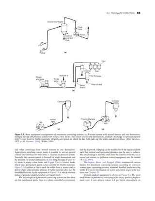 and when conveying from several sources to one destination.
Appropriate switching valves make it possible to service several
sources and destinations with either a vacuum or pressure system.
Normally the vacuum system is favored for single destinations and
the pressure for several destinations or over long distances. Figure 5.3
(b) shows a rotary valve feeder and Figure 5.3(c) a Venturi feeder
which has a particularly gentle action suitable for friable materials.
Figure 5.3(d) utilizes a fan to suck the solids from a source and to
deliver them under positive pressure. Friable materials also may be
handled effectively by the equipment of Figure 5.5 in which alternate
pulses of granular material and air are transported.
The advantages of a pneumatic conveying system are that there
are few mechanical parts, there is a clean controlled environment,
and the ductwork or piping can be modified to fit the space available
such that vertical and horizontal distances can be easy to achieve.
The disadvantage is that the solids must be removed from the air or
carrier gas stream, so pollution control equipment may be needed
(Woods, 1995).
Dhodapkar, Bates, and Wypych (2006) summarized various
feeders for pneumatic conveying systems according to conveyor
system types, operating pressure, materials handled, and conveying
mode. For more information on solids separation in gas-solid sys-
tems, see Chapter 20.
Typical auxiliary equipment is shown on Figure 5.6. The most
used blower in pneumatic conveying is the rotary positive displace-
ment type; it can achieve vacua 6–8 psi below atmospheric or
Figure 5.3. Basic equipment arrangements of pneumatic conveying systems. (a) Vacuum system with several sources and one destination,
multiple pickup; (b) pressure system with rotary valve feeder, one source and several destinations, multiple discharge; (c) pressure system
with Venturi feed for friable materials; (d) pull-push system in which the fan both picks up the solids and delivers them. [After Gerchow,
1975, p. 88, Raymus, 1999]. (Walas, 1988).
5.2. PNEUMATIC CONVEYING 65
 