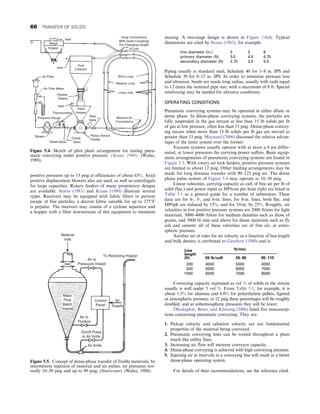 positive pressures up to 15 psig at efficiencies of about 65%. Axial
positive displacement blowers also are used, as well as centrifugals
for large capacities. Rotary feeders of many proprietary designs
are available; Stoess (1983) and Kraus (1980) illustrate several
types. Receivers may be equipped with fabric filters to prevent
escape of fine particles; a dacron fabric suitable for up to 275°F
is popular. The receivers may consist of a cyclone separator and
a hopper with a filter downstream of this equipment to minimize
dusting. A two-stage design is shown in Figure 5.6(d). Typical
dimensions are cited by Stoess (1983), for example:
line diameter (in.) 3 5 8
primary diameter (ft) 3.5 4.5 6.75
secondary diameter (ft) 2.75 3.5 5.0
Piping usually is standard steel, Schedule 40 for 3–8 in. IPS and
Schedule 30 for 8–12 in. IPS. In order to minimize pressure loss
and abrasion, bends are made long radius, usually with radii equal
to 12 times the nominal pipe size, with a maximum of 8 ft. Special
reinforcing may be needed for abrasive conditions.
OPERATING CONDITIONS
Pneumatic conveying systems may be operated in either dilute or
dense phase. In dilute-phase conveying systems, the particles are
fully suspended in the gas stream at less than 15 lb solids per lb
of gas at low pressure, often less than 15 psig. Dense-phase convey-
ing occurs when more than 15 lb solids per lb gas are moved at
greater than 15 psig. Maynard (2006) discussed the relative advan-
tages of the latter system over the former.
Vacuum systems usually operate with at most a 6 psi differ-
ential; at lower pressures the carrying power suffers. Basic equip-
ment arrangements of pneumatic conveying systems are found in
Figure 5.3. With rotary air lock feeders, positive pressure systems
are limited to about 12 psig. Other feeding arrangements may be
made for long distance transfer with 90–125 psig air. The dense
phase pulse system of Figure 5.4 may operate at 10–30 psig.
Linear velocities, carrying capacity as cuft of free air per lb of
solid (Sat.) and power input as HP/tons per hour (tph) are listed in
Table 5.1 as a general guide for a number of substances. These
data are for 4-, 5-, and 6-in. lines; for 8-in. lines, both Sat. and
HP/tph are reduced by 15%, and for 10-in. by 25%. Roughly, air
velocities in low positive pressure systems are 2000 ft/min for light
materials, 3000–4000 ft/min for medium densities such as those of
grains, and 5000 ft/ min and above for dense materials such as fly
ash and cement; all of these velocities are of free air, at atmo-
spheric pressure.
Another set of rules for air velocity as a function of line length
and bulk density is attributed to Gerchow (1980) and is
Line
length
(ft)
ft/min
55 lb/cuft 55–85 85–115
200 4000 5000 6000
500 5000 6000 7000
1000 6000 7000 8000
Conveying capacity expressed as vol % of solids in the stream
usually is well under 5 vol %. From Table 5.1, for example, it is
about 1.5% for alumina and 6.0% for polyethylene pellets, figured
at atmospheric pressure; at 12 psig these percentages will be roughly
doubled, and at subatmospheric pressures they will be lower.
Dhodapkar, Bates, and Klinzing (2006) listed five misconcep-
tions concerning pneumatic conveying. They are:
1. Pickup velocity and saltation velocity are not fundamental
properties of the material being conveyed.
2. Pneumatic conveying lines can be routed throughout a plant
much like utility lines.
3. Increasing air flow will increase conveyor capacity.
4. Dense-phase conveying is achieved with high conveying pressure.
5. Injecting air at intervals in a conveying line will result in a better
dense-phase operating system.
For details of their recommendations, see the reference cited.
Weigh
Vent
Hopper
Vent
Air Filter
Air Flow Meter
Flexible
Sleeve
Vent
Thermometer
Feed
Hopper
Stop
Valve
Blowout Air
Connections
Long Loop
Short Loop
Dust
Collector
Hose Connections
With Quick Couplings
For Changing Length
of Line
Medium Loop
Pressure Gauge
Blower
Relief Valve
Check
Valve
Rotary Airlock
Feeder
Figure 5.4. Sketch of pilot plant arrangement for testing pneu-
matic conveying under positive pressure. (Kraus, 1980). (Walas,
1988).
Material
Inlet
Air to
Pressuize Vessel
Mass
Flow
Batch
Vessel
On/off Pulse
to Air Knife
Air Knife
Air to
Fluidize
Air
Supply
Control
Panel
To Receiving Hopper
Figure 5.5. Concept of dense-phase transfer of friable materials, by
intermittent injection of material and air pulses, air pressures nor-
mally 10–30 psig and up to 90 psig. (Sturtevant). (Walas, 1988).
66 TRANSFER OF SOLIDS
 