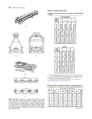 (a)
(b) (c)
(d)
(e)
Figure 5.8. Flight conveyors in which the material is scraped
along, and apron conveyors in which the material is carried along
in a closed path of interconnected pans. (a) Flight conveyor, in
which the material is scraped along a trough with flights attached
to a continuous chain. (b) Scraper-type of flight. (c) Roller flights.
(d) Apron conveyor, in which the material is carried along in mov-
ing, overlapping pans. (e) Shallow and deep types of overlapping
pans. (Walas, 1988).
TABLE 5.5. Belt Conveyor Dataa
(a) Capacity (tons/hr) at 100 ft/min, 100 lb/cuft, and Indicated Slope
Angle
a
Example 5.4 utilizes these data. Power = Phorizontal + Pvertical + Pempty ðHPÞ, where
Phorizontal = ð0:4 + L=300ÞðW=100Þ, Pvertical = 0.001 HW, and Pempty obtained from part (c),
with H = lift (ft), L = horizontal travel (ft), and W = tons/hr.
(a) From Conveyor Equipment Manufacturers Association, 1979; (b) from
Stephens-Adamson Mfg. Co., 1954; (c) (Hudson, 1954).
(b) Maximum Recommended Belt Speeds for Nondusting Service
(continued)
74 TRANSFER OF SOLIDS
 