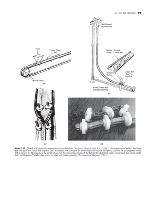 Belt Opened
for Discharge
Section
Zipper
Feed
Closed Zipper
Belt
Take-up Pulley
Through
Closed-Belt
Belt Closing
Station
Zipper Closed-Belt
Conveyor-Elevator
Zipper Belt
Open for
Loading
(b)
(a)
(c) (d)
A-681
Figure 5.12. Closed belt (zipper) for conveying in any direction. (Stephens-Adamson Mfg. Co., 1954). (a) Arrangement of pulley, feed hop-
per and open and closed belt regions. (b) The tubular belt conveyor for horizontal and vertical transport; a section of the zippered closed
belt is shown. (c) Showing how the zipper closes (on downward movement of the belt in this sketch) or opens (on upward movement of the
belt). (d) Hapman Tubular drag conveyor disk and chain assembly. (Permission of Hapman, 2007).
5.5. SOLIDS FEEDERS 79
 