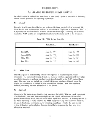 Chemical process hazards analysis [doe 1996] | PDF