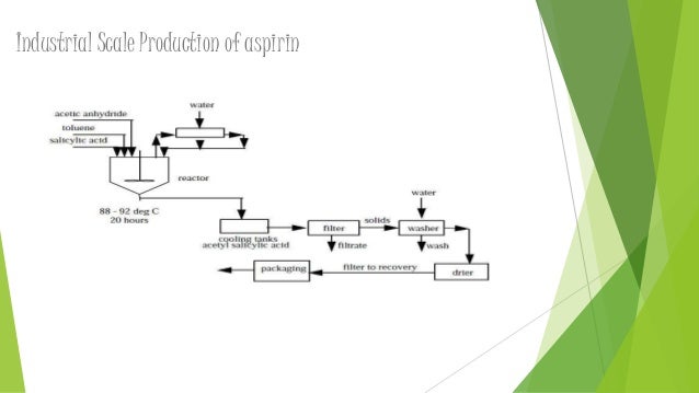 preparation and recrystallisation aspirin 1 preparation and recrystallisation aspirin 1