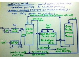 Chemical Process Industries lec 1.jmpdf | PDF