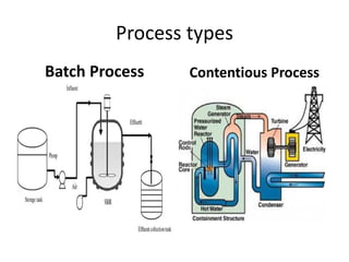 Chemical Process Industries lec 1.jmpdf | PDF