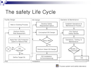 chemical_process_risk_analysis_using_layer_of_protection_v2.ppt