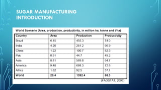 SUGAR MANUFACTURING
INTRODUCTION
 