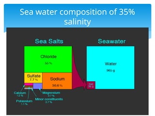 chemical properties in ocean water .pptx