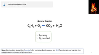 Combustion Reactions
Note: Combustion is reaction (burning) of a compound with oxygen gas (O2) from the air and transferring
energy to surroundings as light and heat.
CxHx + O2 CO2 + H2O
General Reaction
• Burning
• O2 needed
6
 
