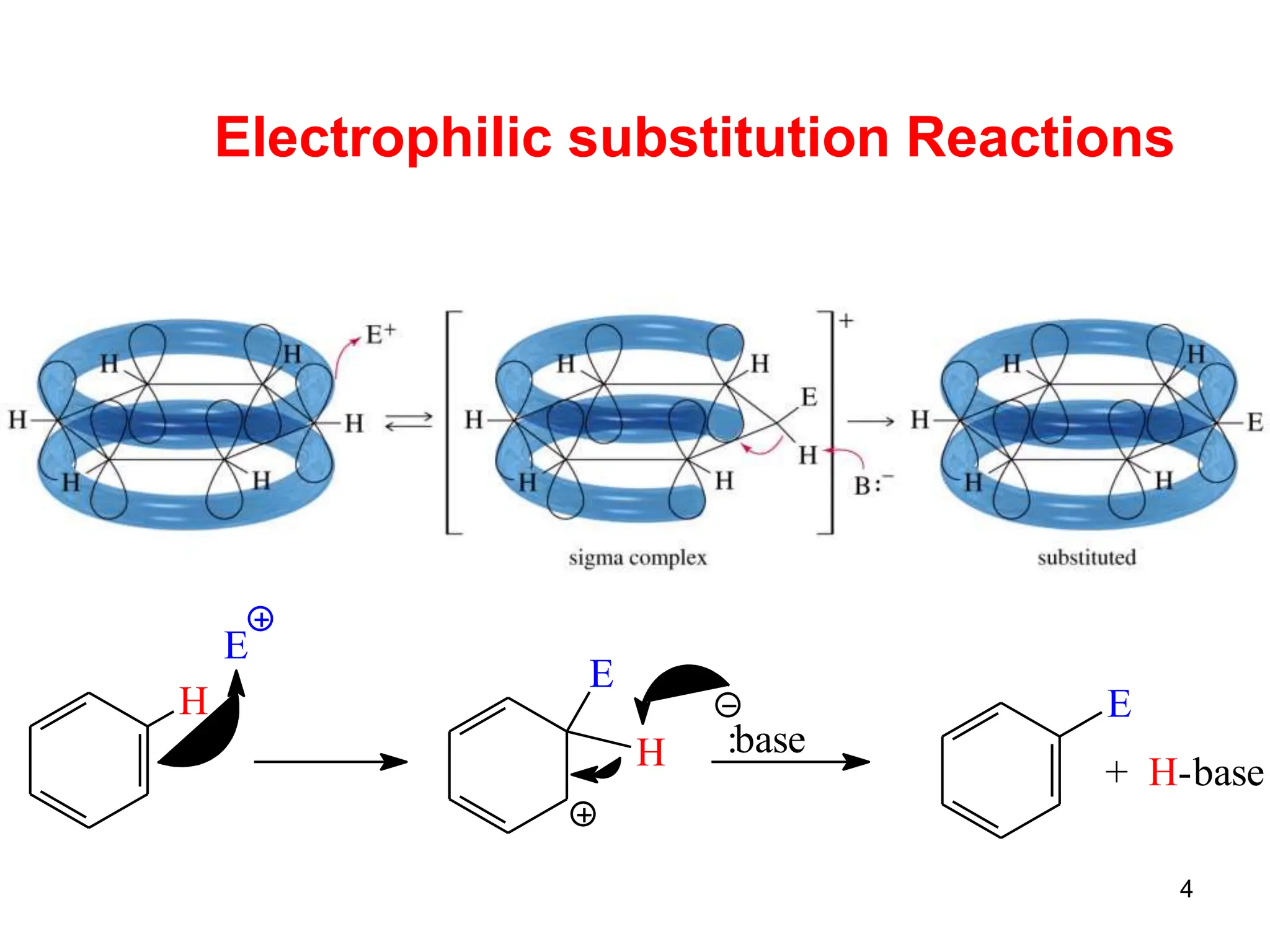 4
Electrophilic substitution Reactions
H
E
E
H
E
+ H-base
:base
 