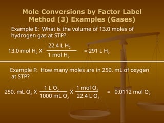 Chemical Quantities measurements in chemistry .pptx