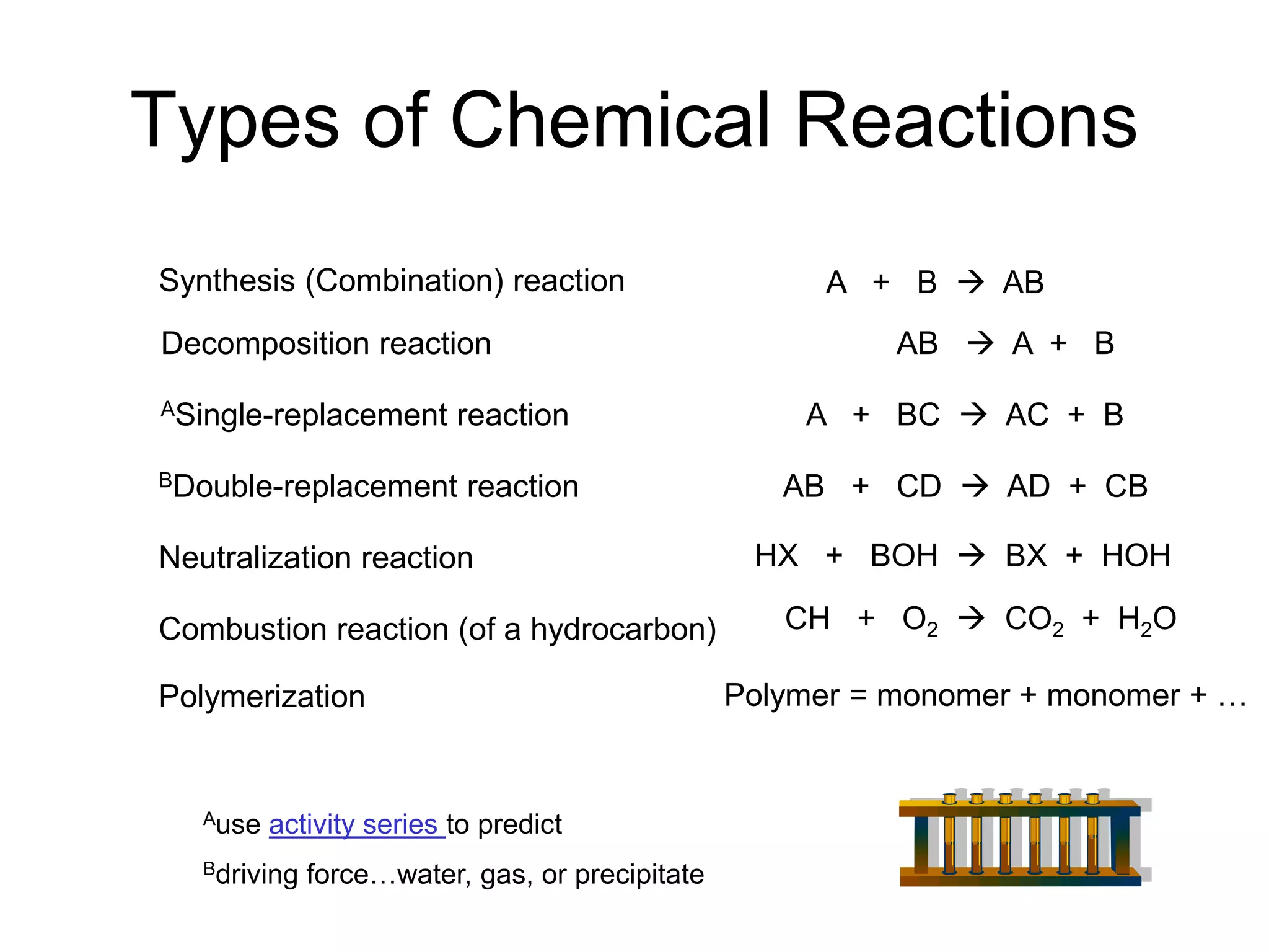Element Reaction Pdf Chemistry reaction.pdf