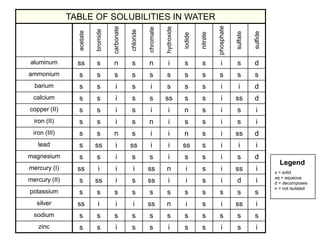 chemistry-reaction-pdf