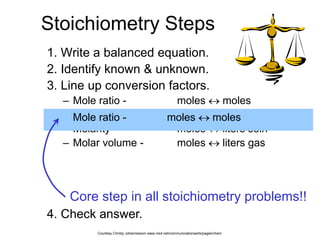 Chemistry reaction.pdf