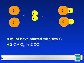 Chemical Reaction | PPT